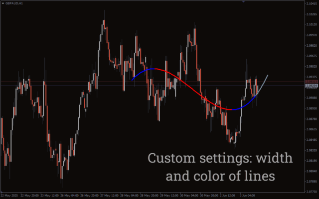 Best Forex MT4/MT5 Indicators Collection - Download Free