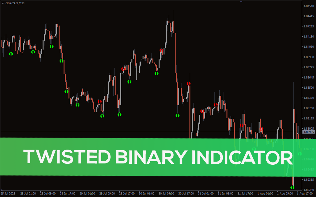 Twisted Binary Indicator For MT4 - Download FREE | IndicatorsPot