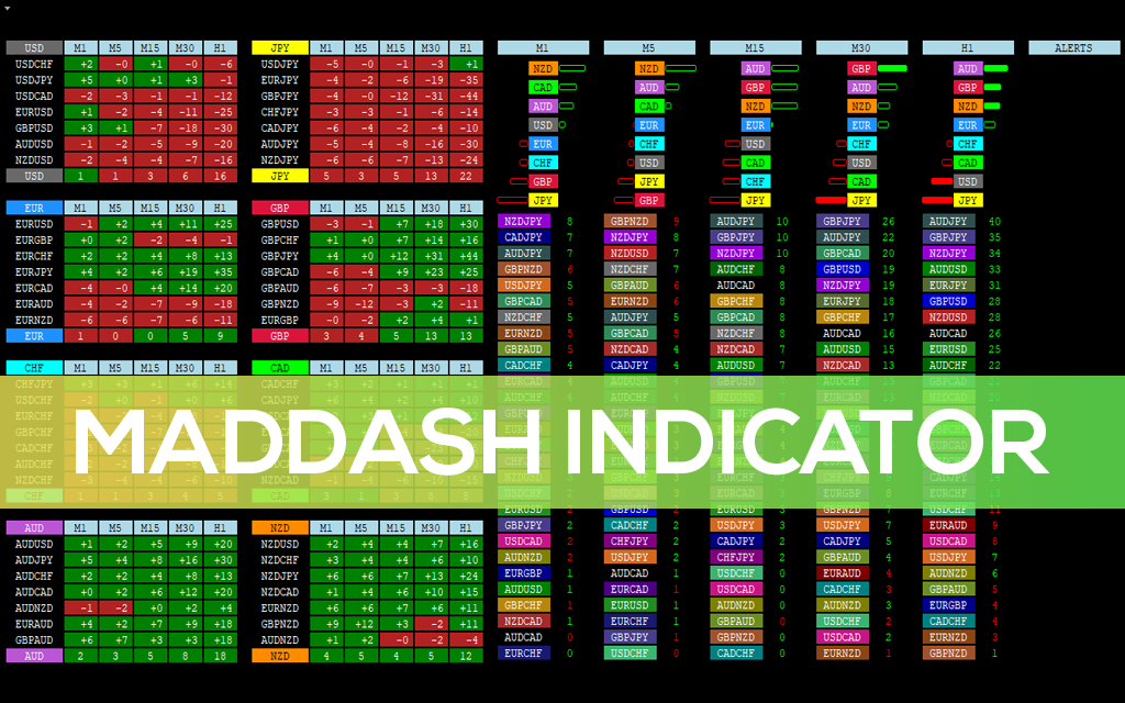 MADdash Indicator For MT4 Download FREE IndicatorsPot MADdash Indicator For MT4 Download FREE IndicatorsPot